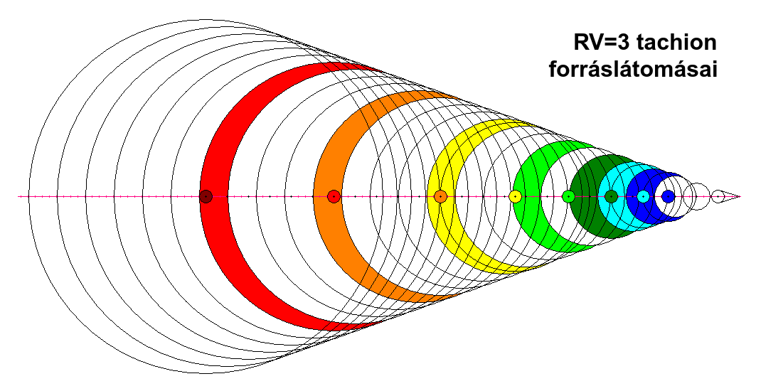 RV=3 tachion forr�sl�tom�sai.