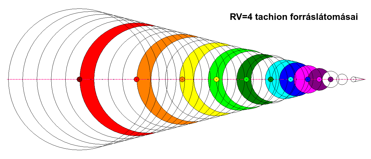 RV=4 tachion forr�sl�tom�sai.