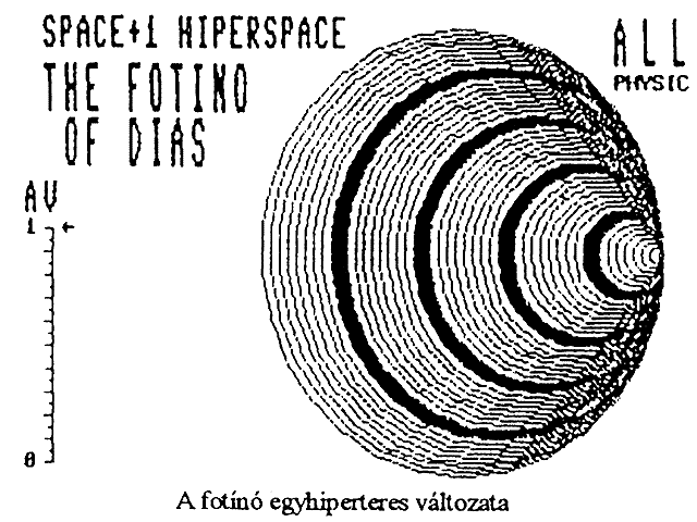 Az egy hiperteres fotino