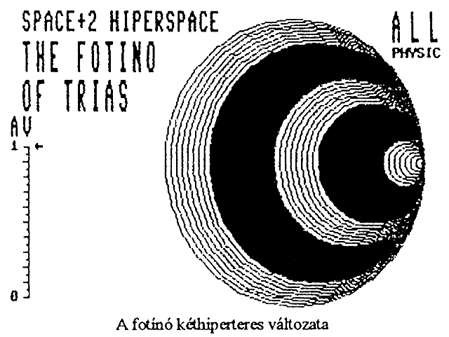 A kéthiperteres fotino