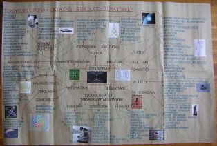 Teremtsfilozfia - Oktatsi segdlet - tmatrkp