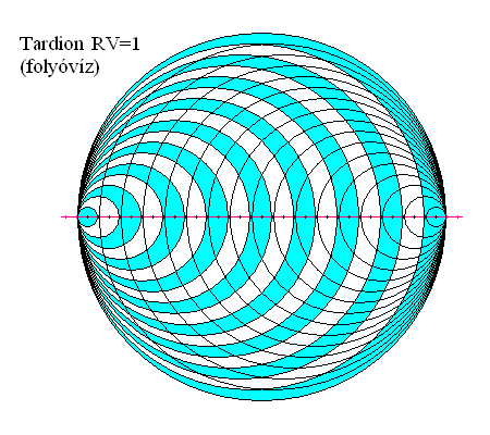 Tardion
