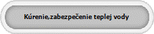 K�renie,zabezpe�enie teplej vody so slne�n�mi kolektormi