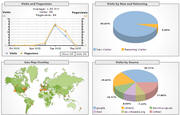 A screenshot of the main data analysis window