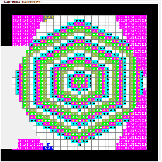 Initial colony