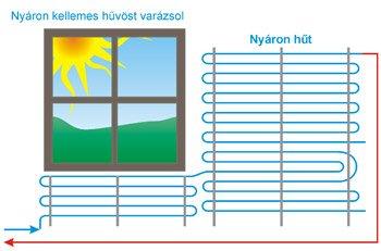 Hűt&ouml;tt fal