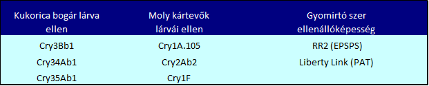 gens