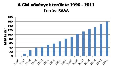 gmnovenyek_terulete