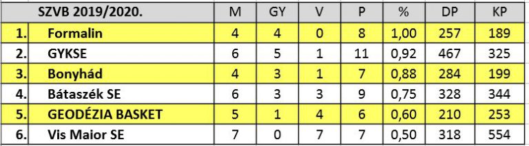 tabla