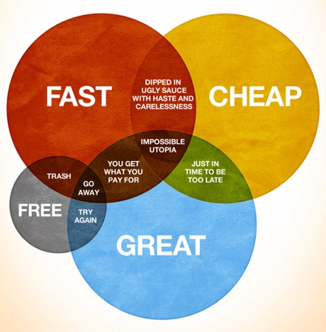 Graphic Design Infographics Fast Cheap Free