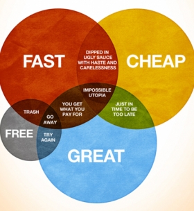 Graphic Design Infographics Fast Cheap Free