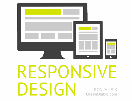 Responsive design infographic.