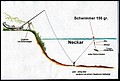 schwimmermont1.jpg