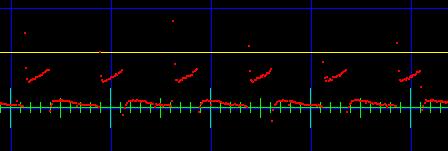 1KHz m�rt jelalak, m�r�si pontonk�nti �br�zol�ssal