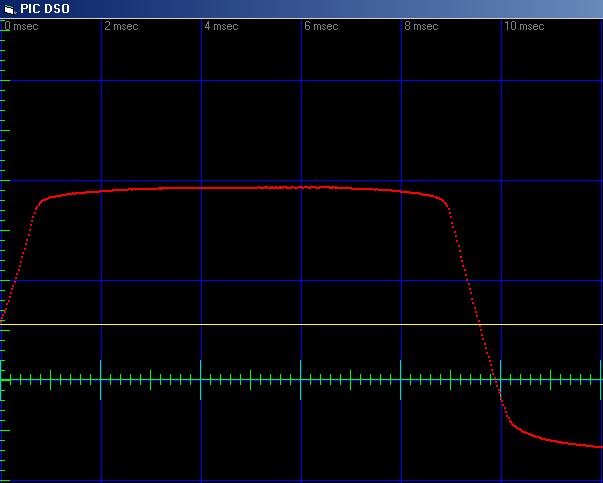 50Hz m�rt jelalak, m�r�si pontonk�nti �br�zol�ssal