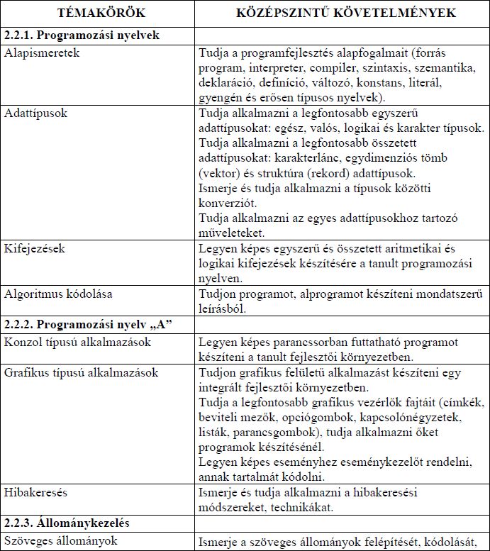 Adatbzis s szoftverfejleszts gyakorlat - KZPSZINT KVETELMNYEK - Programozsi nyelv A