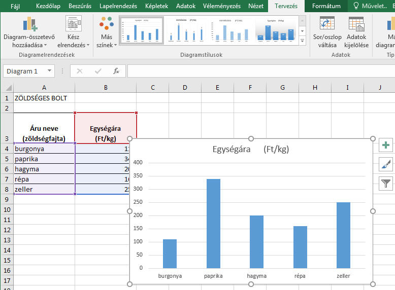 Kalibrációs görbe készítése Excel-ben | Táblázatkezeléthebeercellar.hu