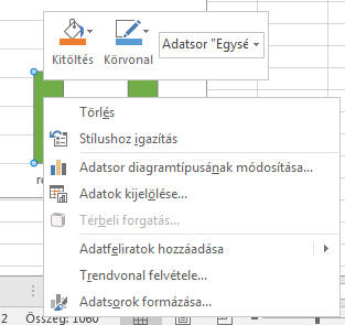 hozzáad egy trendvonal diagramot