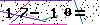 Veiligheids Code