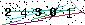 Veiligheids Code
