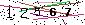 Veiligheids Code