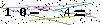 Veiligheids Code