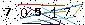 Veiligheids Code