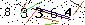 Veiligheids Code