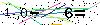 Veiligheids Code