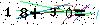 Veiligheids Code