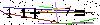 Veiligheids Code