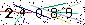 Veiligheids Code