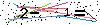 Veiligheids Code