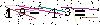 Veiligheids Code