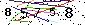 Veiligheids Code