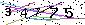 Veiligheids Code