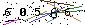 Veiligheids Code
