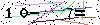 Veiligheids Code