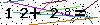Veiligheids Code