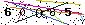 Veiligheids Code