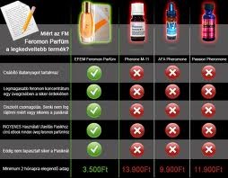 feromonok v&aacute;laszt&aacute;sa