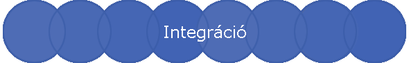 Integrci