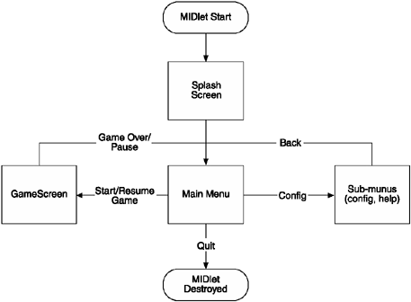 graphic/13fig01.gif