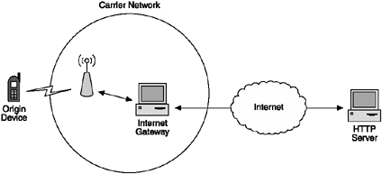 graphic/22fig03.gif