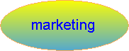 marketing