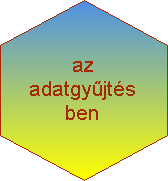 adatgyujt�s