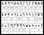 Phoenician Alphabet