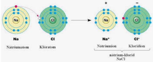 nacl-kepz.JPG