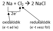 redoxi1.PNG