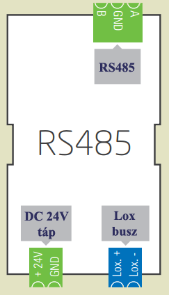 LOXONE RS485